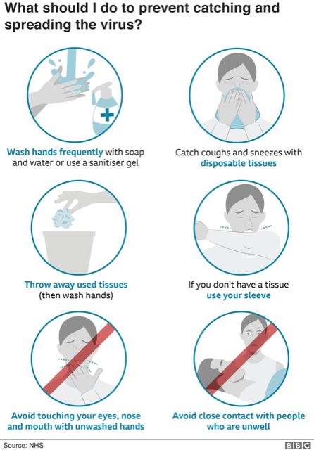 Coronavirus Guide